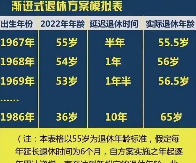 渐进式延迟退休年龄要来了,男女将统一65岁退休,老师悲喜交加