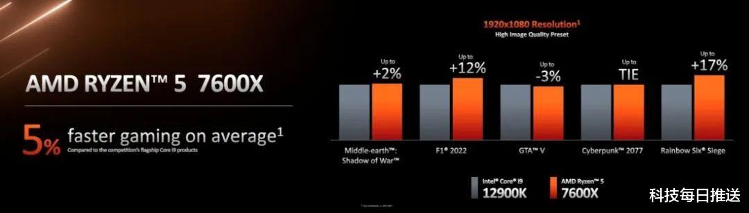 音箱|AMD首发5纳米CPU！低端都吊打英特尔i9