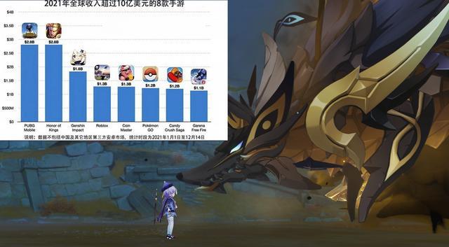 原始恐惧|原神：推特的统计完成了，还是第一