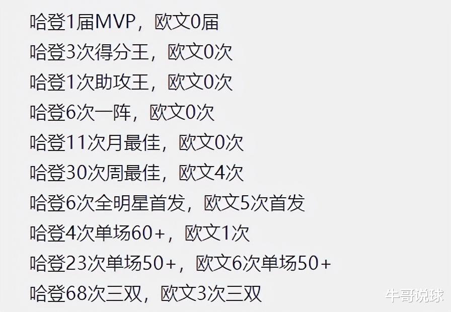 勒布朗·詹姆斯|30岁欧文，33岁哈登，谁更强呢？10项数据对比，差距一目了然