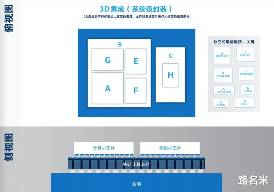 光刻机|ASML的压力来了,佳能正式宣布研发3D光刻机,计划明年上半年上市