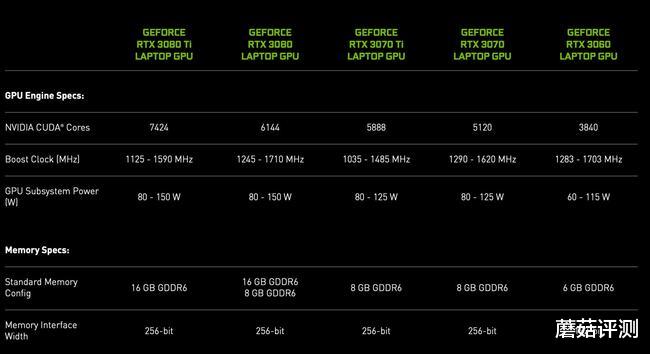 小米科技|多项新技术加持，综合性能提升明显、机械革命旷世3070Ti游戏本 深度拆解评测