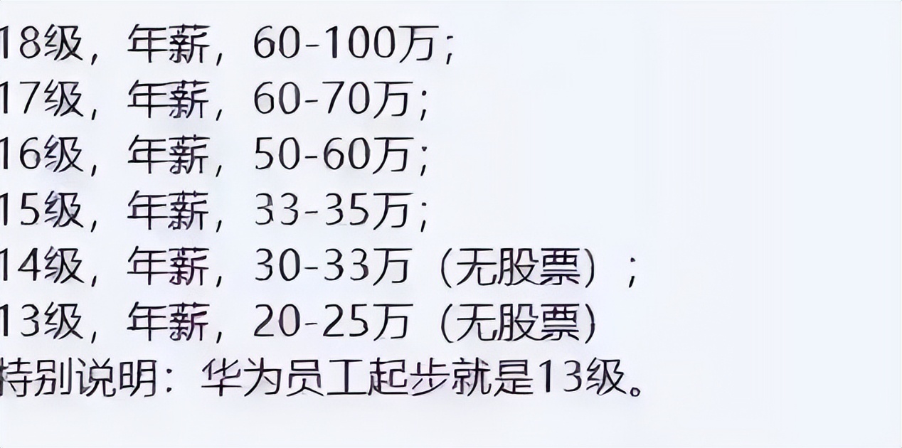 |“华为”校园招聘正式开始,应届生要抓住机遇,勇敢迎接挑战