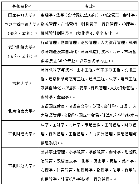 招聘|2022年湖北民营企业骨干员工学历提升计划