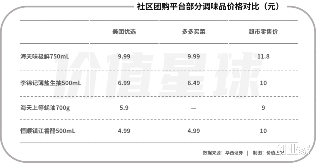 净利润|酱油“江湖”,变天了