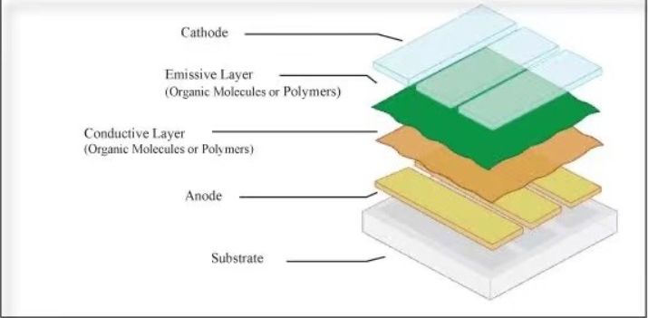 三星|三部屏幕天花板的手机，快来看看你的手机上榜了嘛？