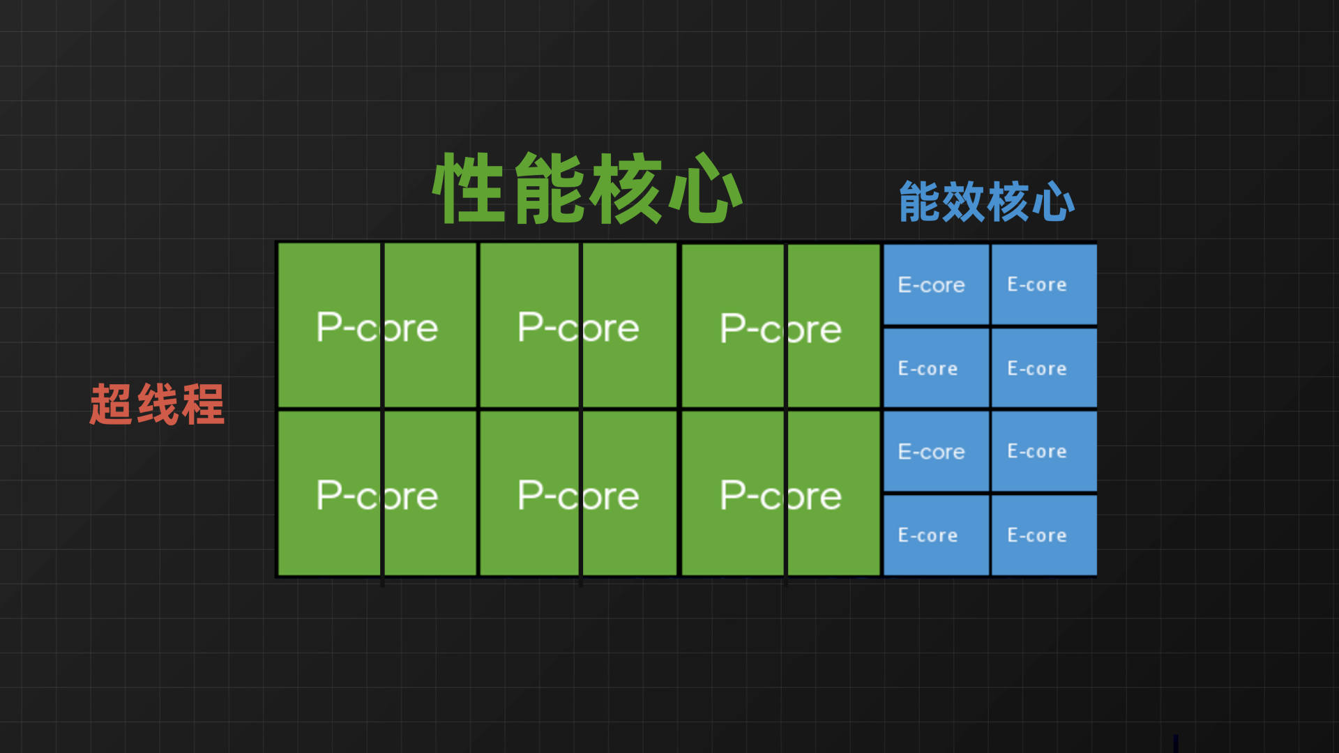 酷睿处理器|ROG枪神6深度体验:12代酷睿i9+满血版3070ti,这1万5花的值吗?