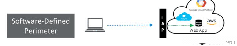 vpn|永别了，VPN