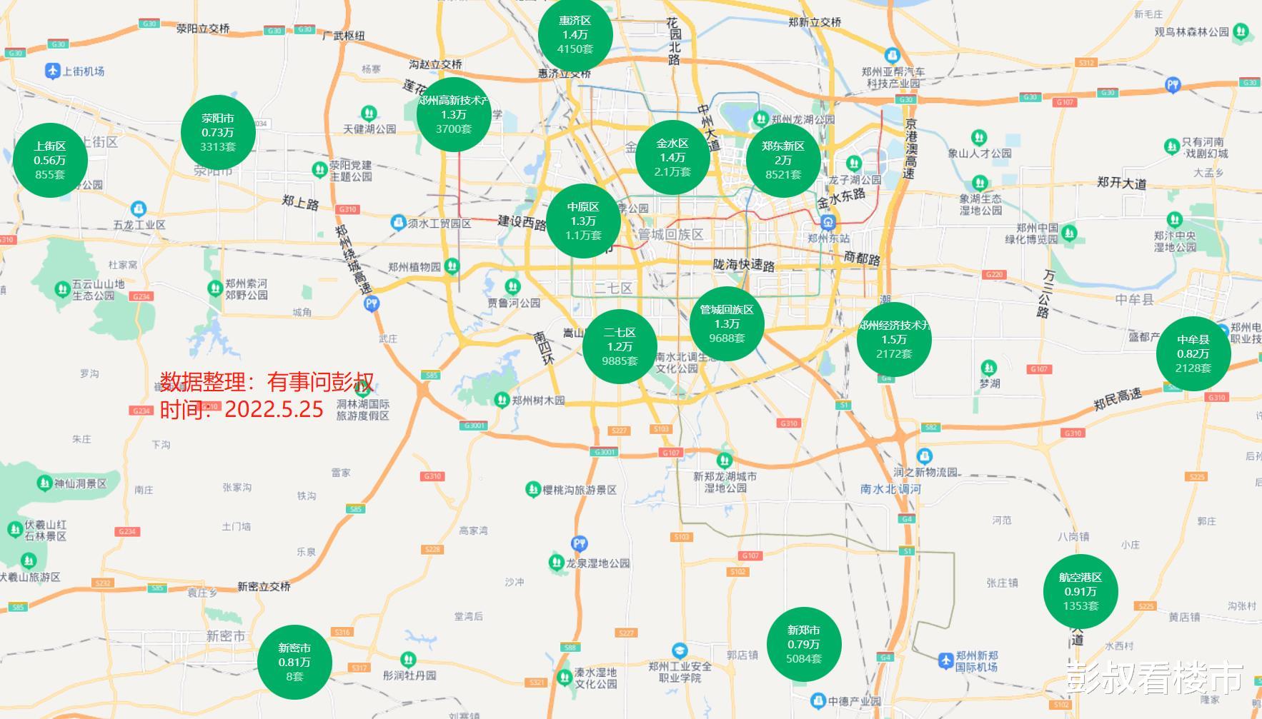太原|郑州救楼市成功,郑州房价达到2万一平,郑州楼市分析第29期