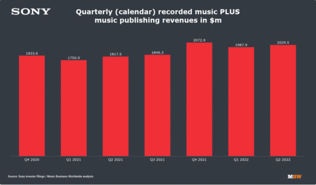 苹果|音乐行业首次获得短视频分成,网络直播使用音乐需付费
