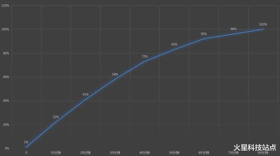 荣耀|国产又推出一款轻薄手机：175克，5000万像素主摄，支持40瓦充电