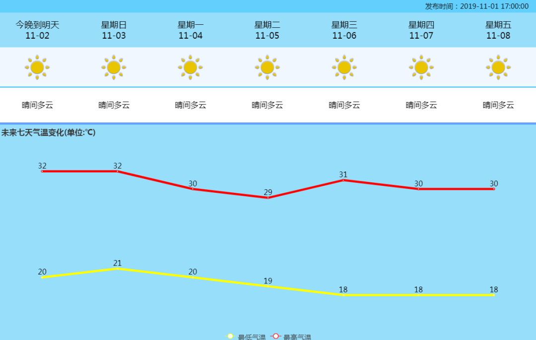 |温差有哪几种？对鱼情有哪些影响？读完此文你也会看天钓鱼