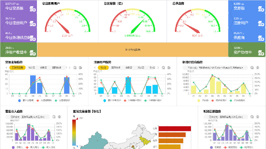 数据库|浅谈数据孤岛和数据分析的发展