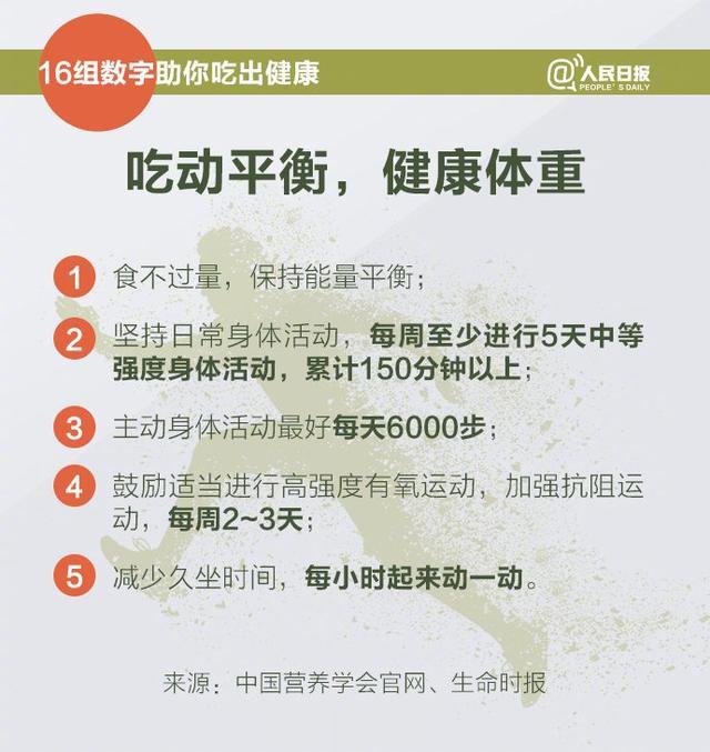 营养膳食|收藏!16组数字助你吃出健康