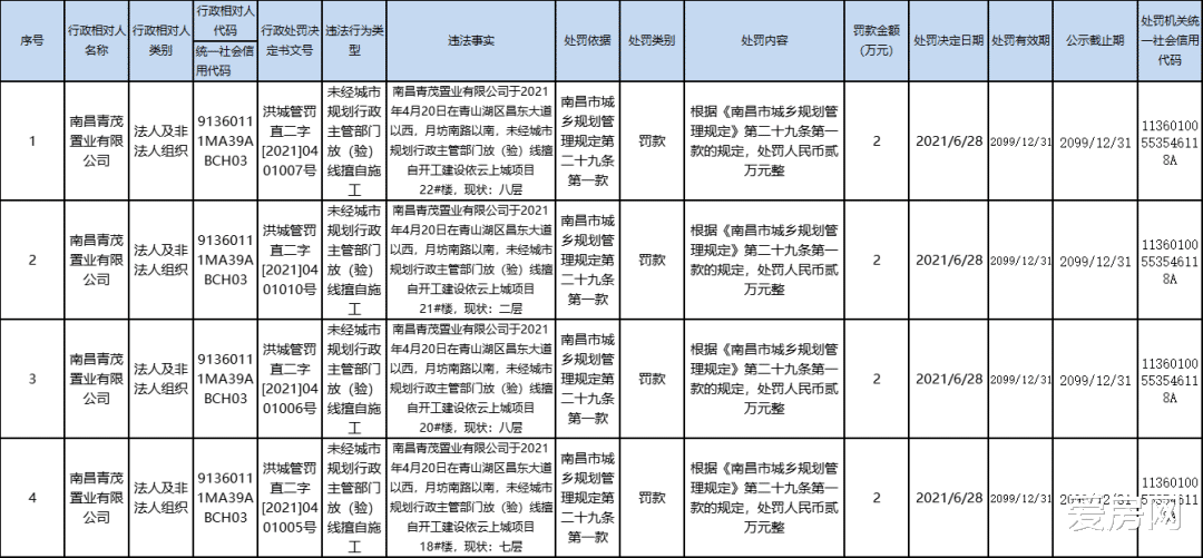 南昌|售楼处人去楼空、工地停工!南昌依云上城能否按时交付?
