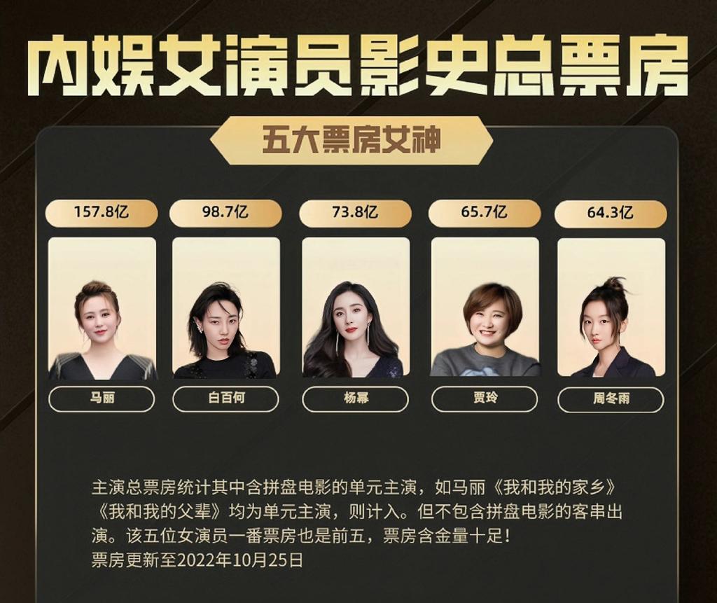 影视三大奖折射85花格局：有人拿奖，有人沉淀，有人在转型中掉队
