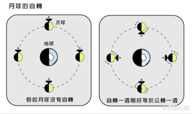 你是否了解真实的月球?月球起源、登月骗局、诡异月背、各国探月