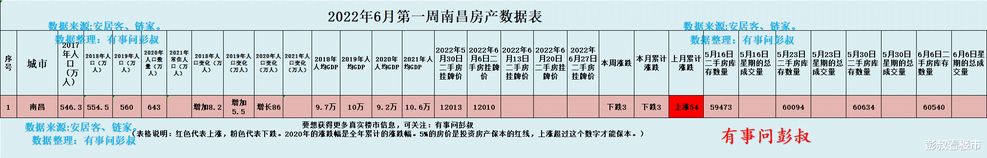 南昌|想要在南昌买房的人不用急,还有议价空间的