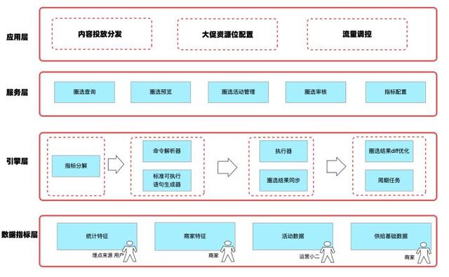 喜马拉雅|Hologres 共享集群助力淘宝订阅极致精细化运营