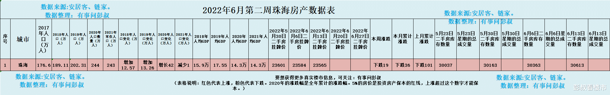 珠海|珠海某小区房价跌至4000多元