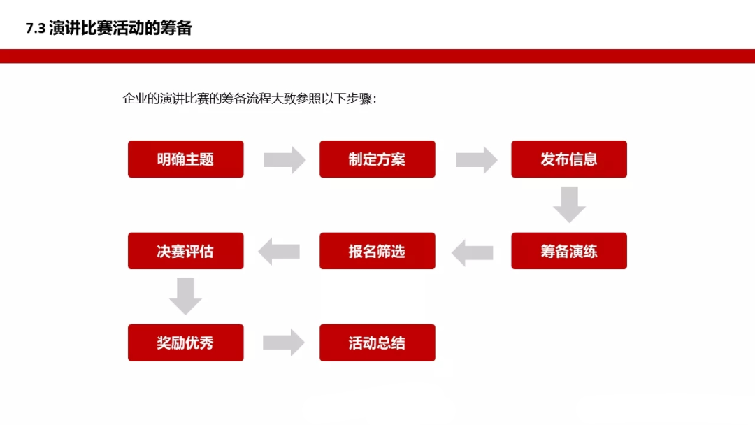 打造连锁精英团队|标准化落地:第一章《打造连锁精英团队》