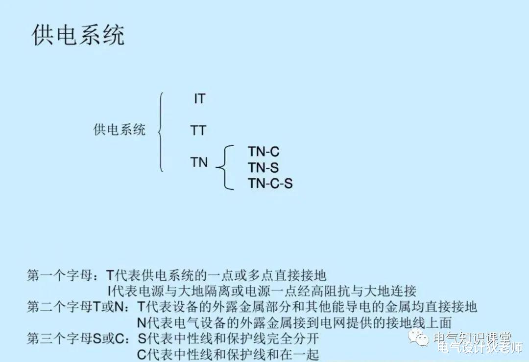|供电系统的模式和常用的设备电路符号，学习电气识图必备知识！