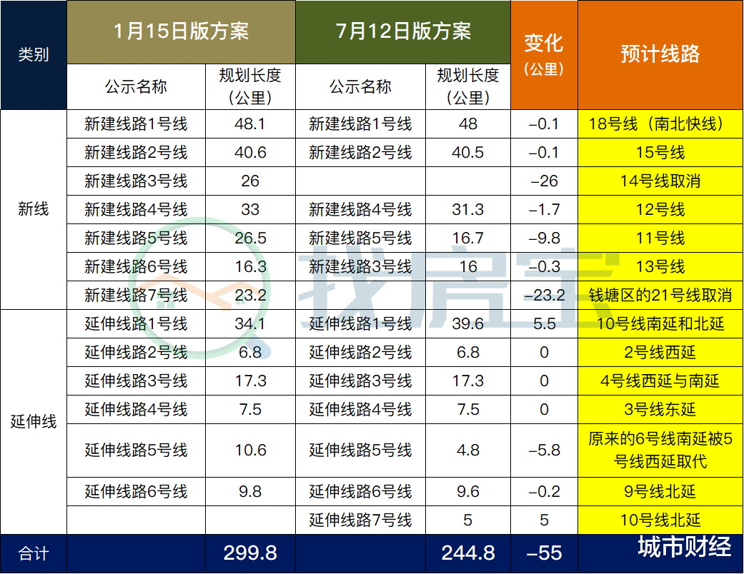 获批了！杭州地铁，裁减了近一半！