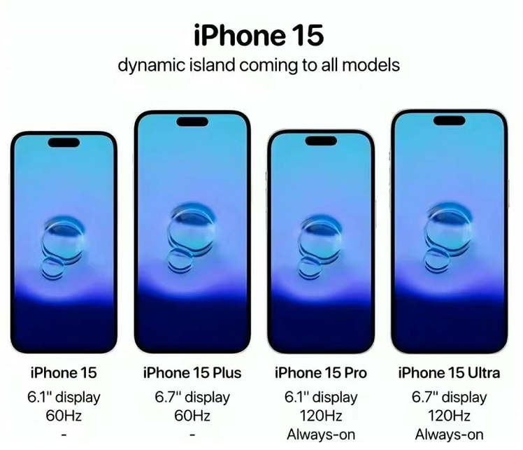 iPhone 15将大变！外观续航全面升级，价格也更香了！