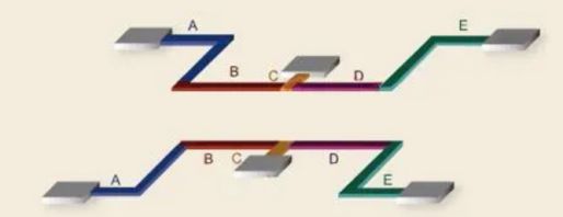 欧姆|一文带你了解PCB设计中的常用基本概念