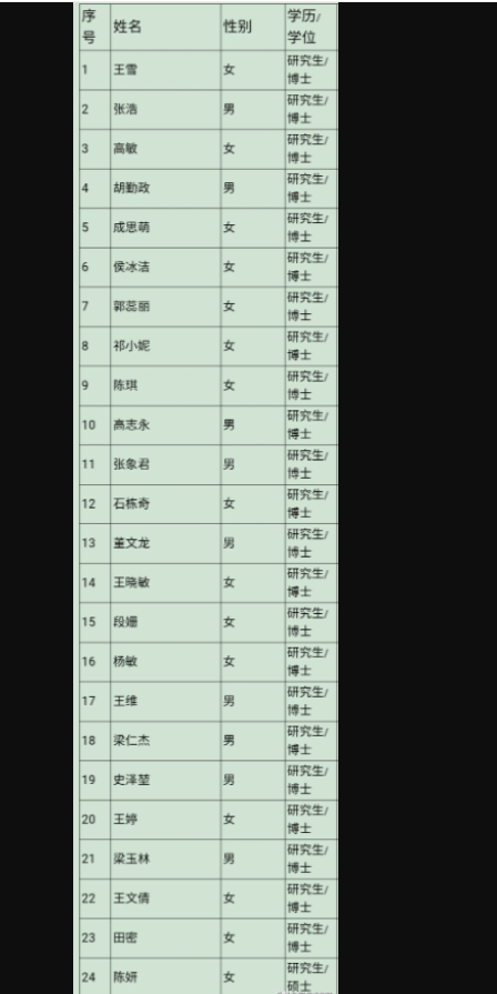 陕西|陕西商洛学院招博士, 年薪18万安家费50万, 为何二本学院巨资招博士