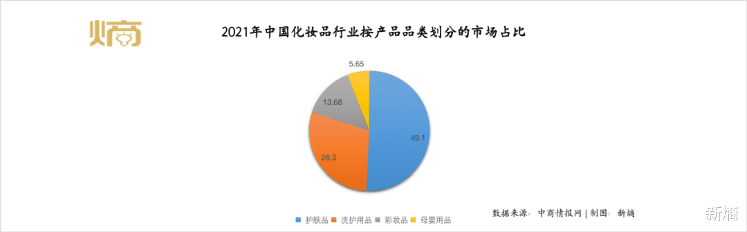 酸奶|中年完美日记，10天亏2000万