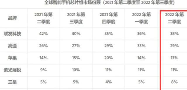 麒麟芯片没库存了？台积电无能为力，能否回归要看中芯国际