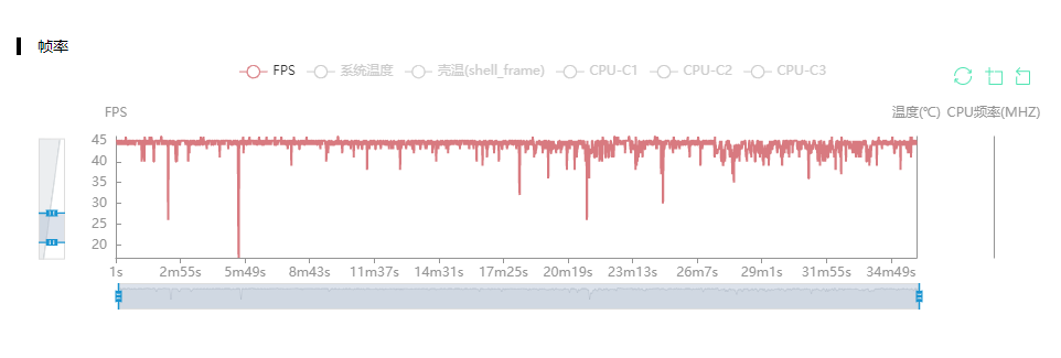 一加科技|中兴 Axon 40 Ultra 深度体验：还是初见时更惊艳
