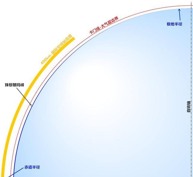 国际空间站生锈了!太空没有空气,铁锈是如何产生的?