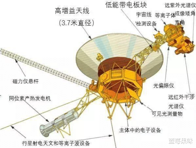 185亿公里外,太阳系边缘地带,人类指令曾被旅行者2号“拒绝”?