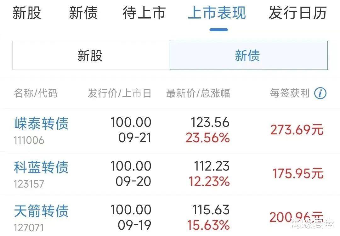 可转债投资入门干货教程,系统学习可转债