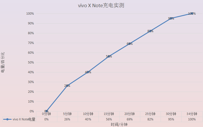 c语言|外观出众,性能强劲,大屏旗舰vivo X Note释放全能魅力