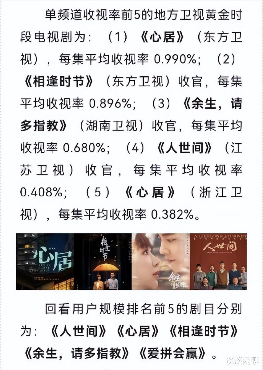 郭晓婷|肖战余生成3月回看最多剧!海外电视主持人盛赞,果然审美大同