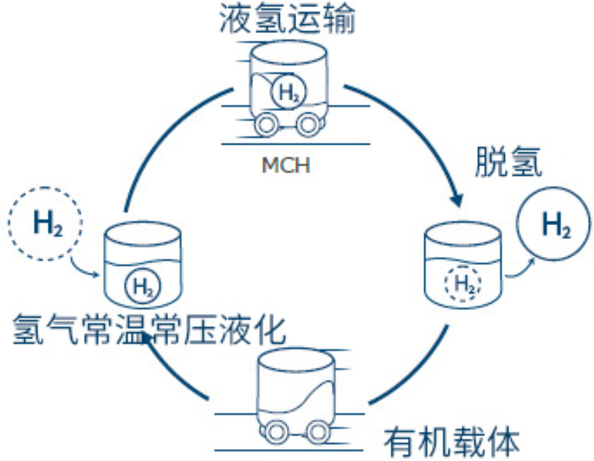 天宫空间站一克重量半两金,为何核心舱中却有1吨重的6个铁球?