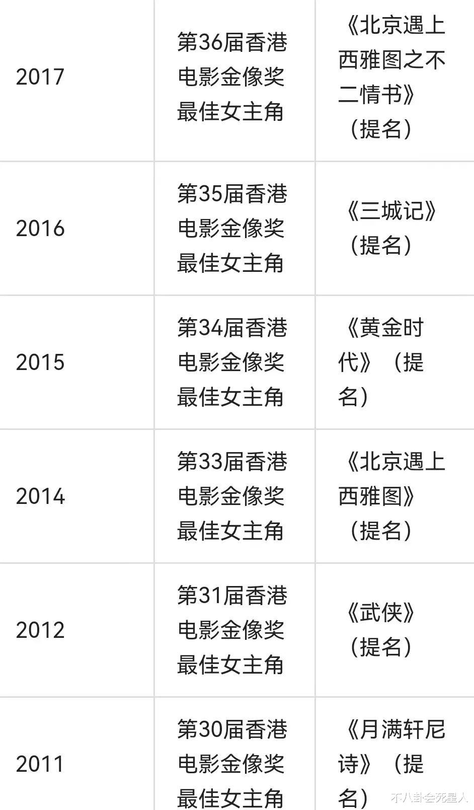 黄磊|表面是影帝影后，压根没拿过演技大奖，这六位演员，把观众骗了