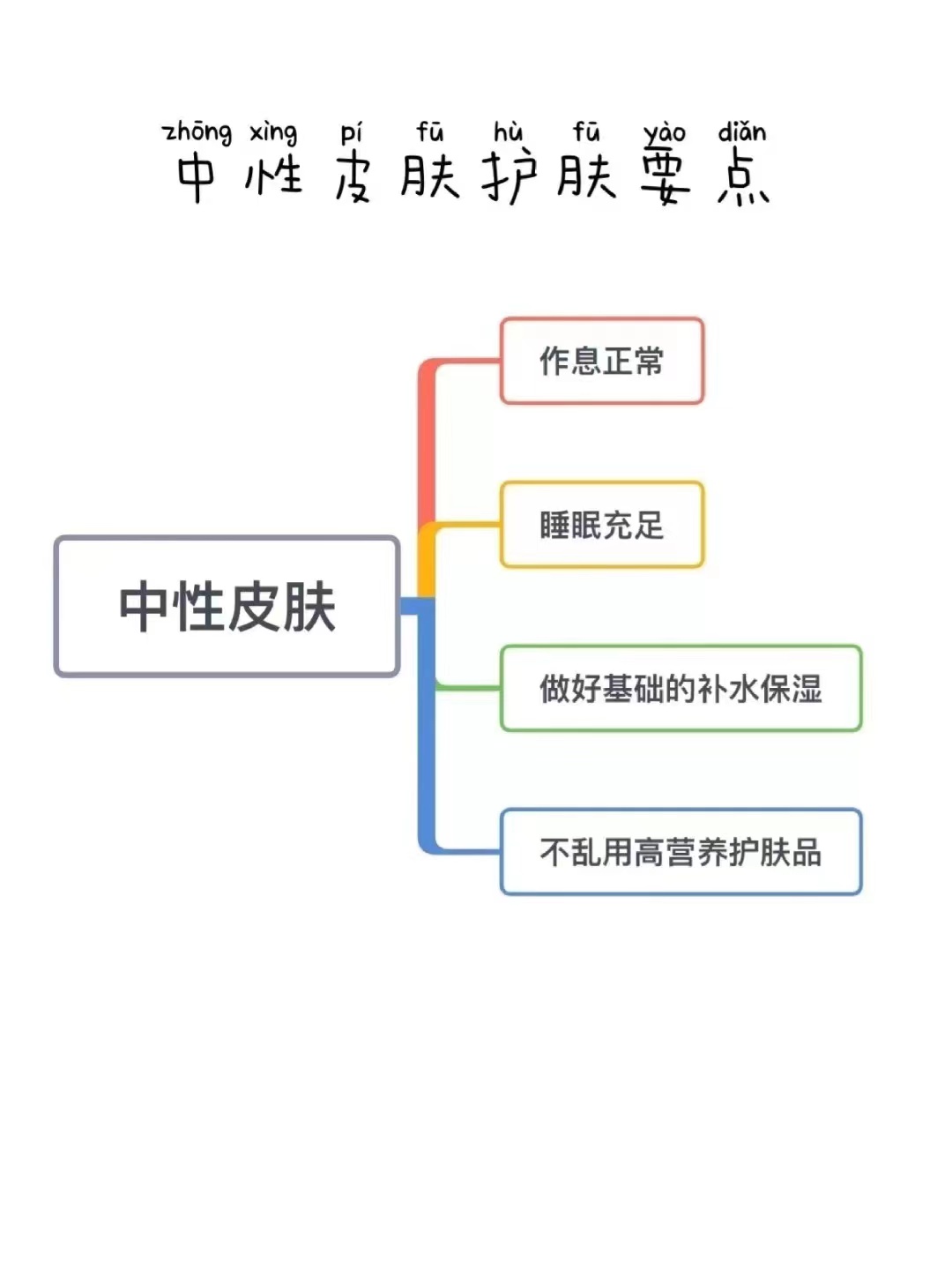 黄瓜 不同皮肤属性+护肤要点揭秘！
