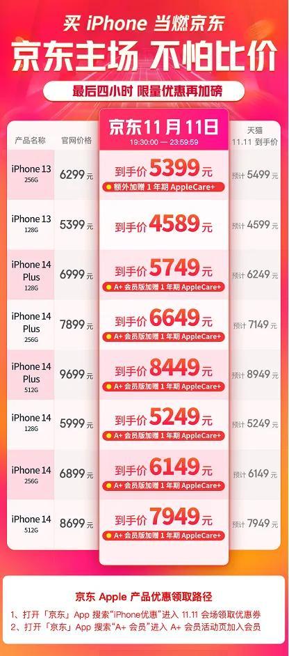 冰墩墩|最后一波福利对比：抓住机会购iPhone不然要再等一年