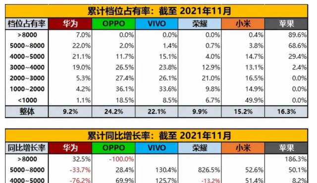 vivo|2022年,手机市场的风会向哪个方向吹?