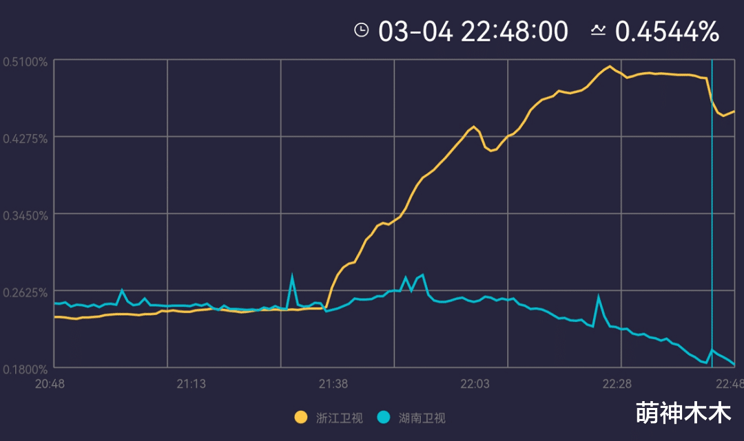 王牌|尴尬!《王牌》华晨宇表演收视又下跌,沈腾都救不了,比新人赶客