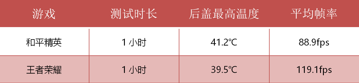 创维|今年骁龙8 Gen1确实很考验厂商的调校能力！绿厂做得怎样？