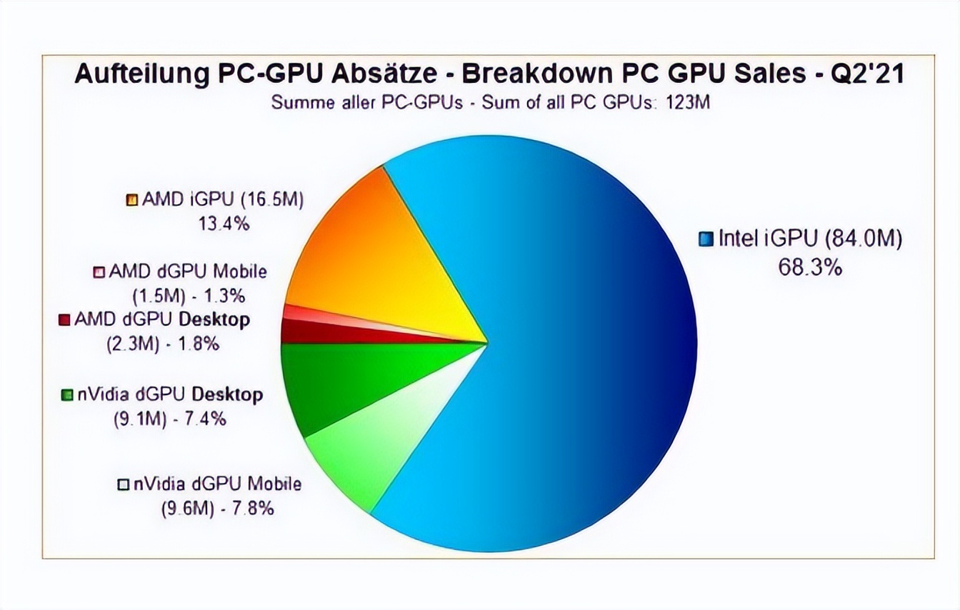 英伟达、AMD、英特尔遇到对手了，国产12nm，2048核心显卡发布
