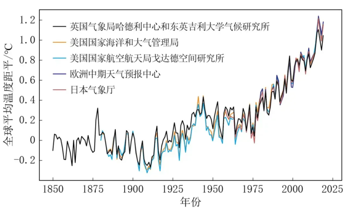 留给人类的时间不多了!地球气候极端化,15个临界点已被激活9个