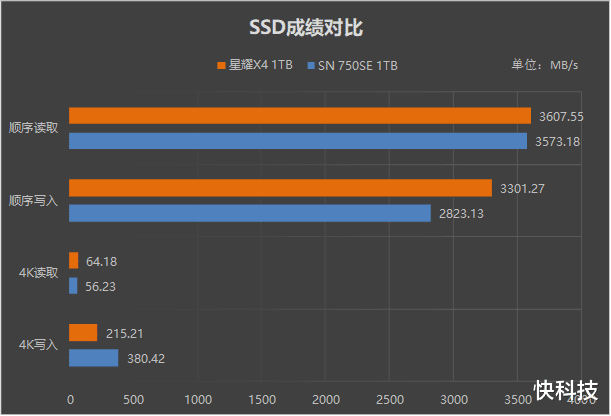 显卡|读取3.5GB/s！影驰星曜X4 1TB SSD评测：性能、性价比全都有