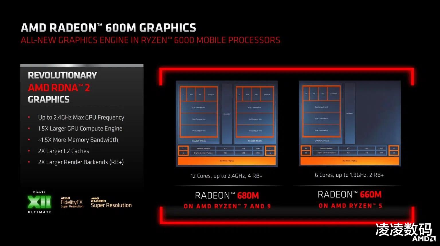 playstation5|AMD锐龙7000系核显，RDNA2架构，比PS5 Pro性能还高