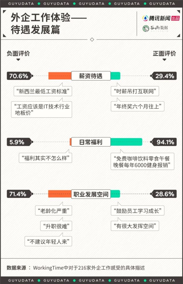 国企|外企突然成了年轻人的香饽饽，真香还是假象？